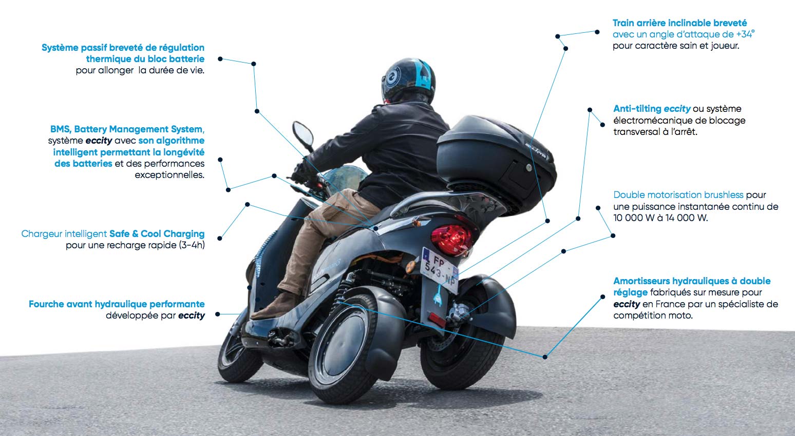 Batterie moto électrique (CITY WHEELS) - Équipement moto